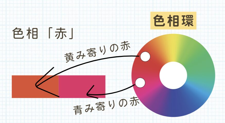 【パーソナルカラーの基本】イエベ・ブルベって結局なに？色の「四属性」から知る失敗しない色選び