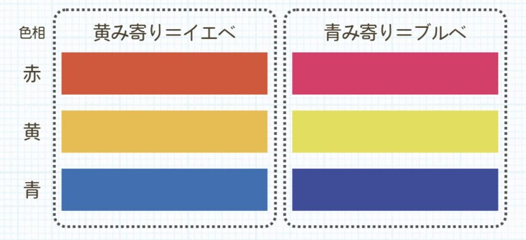 【パーソナルカラーの基本】イエベ・ブルベって結局なに？色の「四属性」から知る失敗しない色選び